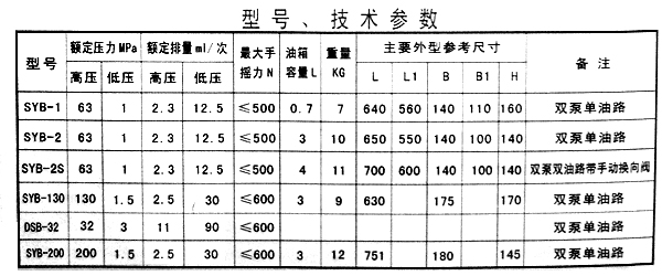 雙向手動液壓泵